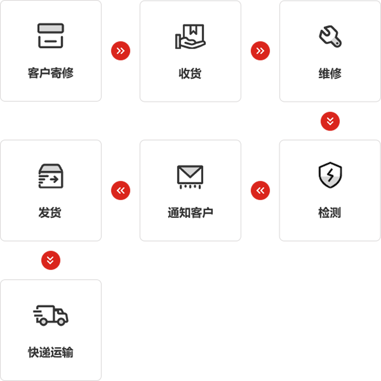 3044永利集团(仪器